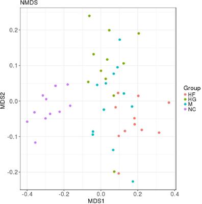 Alterations of Gut Microbiota and Blood Lipidome in Gestational Diabetes Mellitus With Hyperlipidemia
